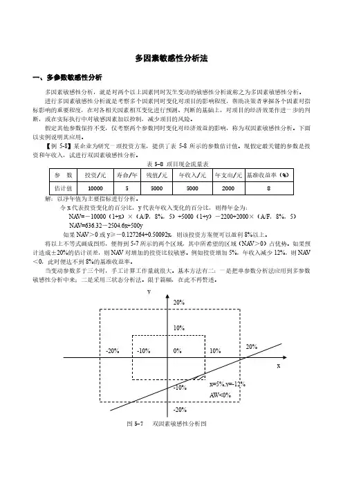 知识点15-多因素敏感性分析