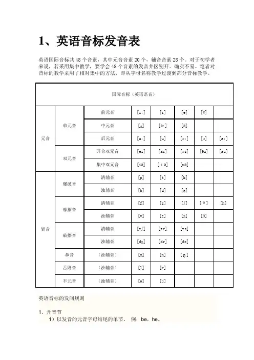 英语音标发音规则表及相关说明
