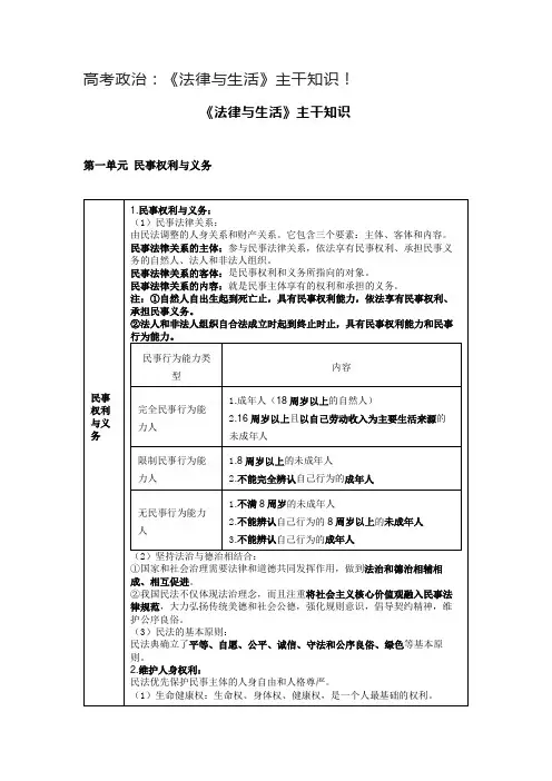 高考政治：《法律与生活》主干知识!