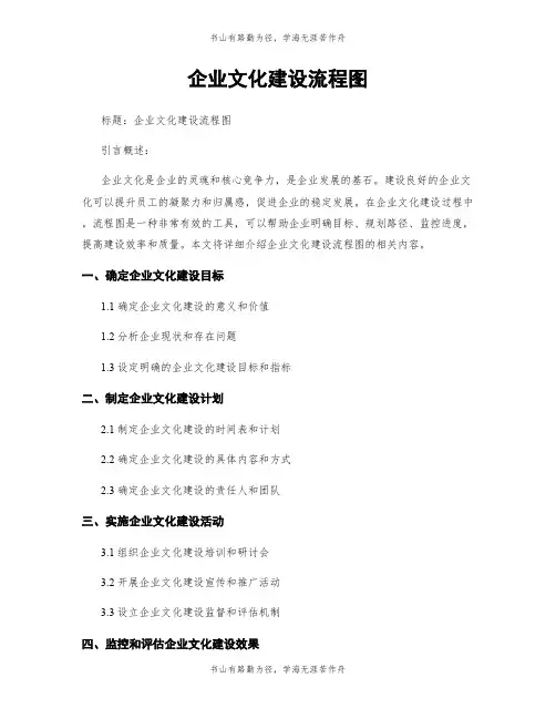 企业文化建设流程图