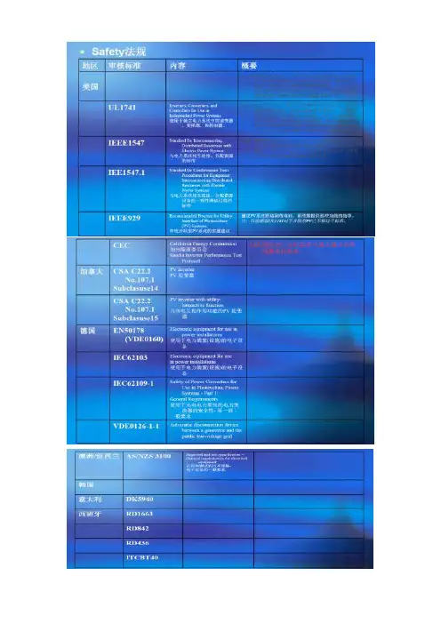 各国安规标准