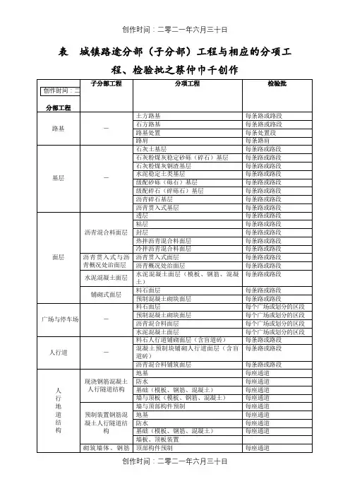 市政道路工程检验批划分规范