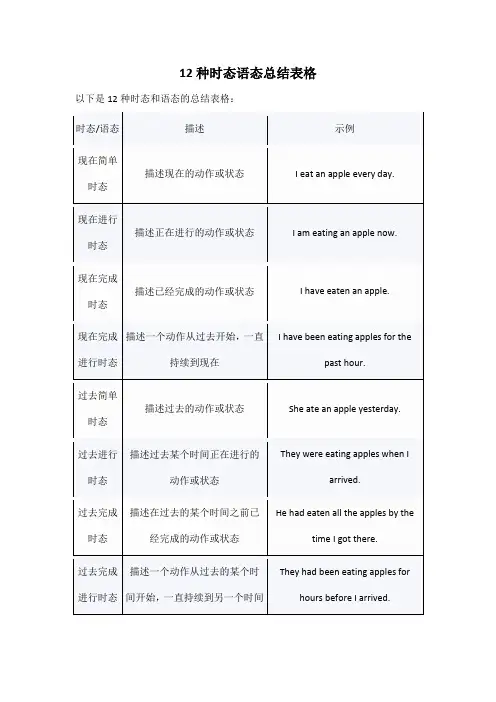 12种时态语态总结表格