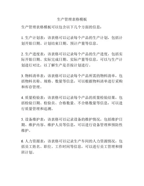 生产管理表格模板