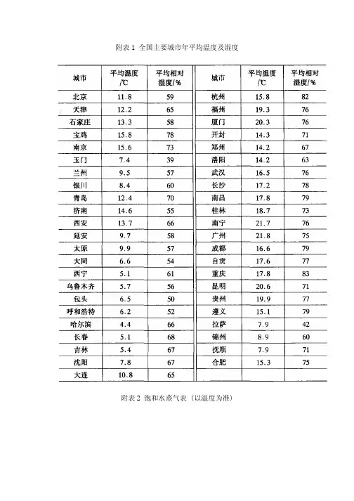 水的物理化学参数(相当全)