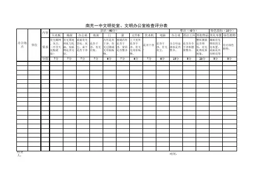 文明处室、办公室检查评分表