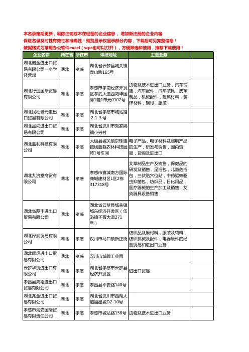 新版湖北省孝感进出口贸易工商企业公司商家名录名单联系方式大全33家