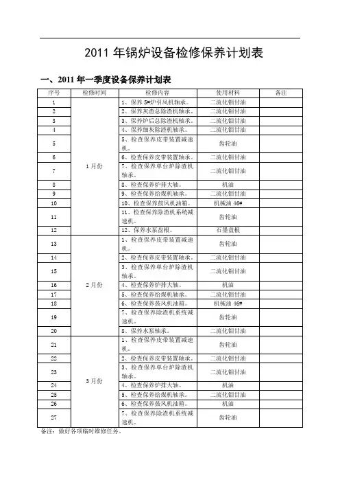 年度锅炉设备检修保养计划表