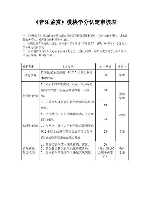 《音乐鉴赏》模块学分认定审核表