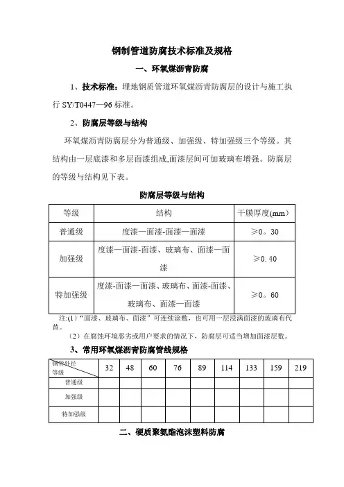 管道防腐工程常用规格及技术标准