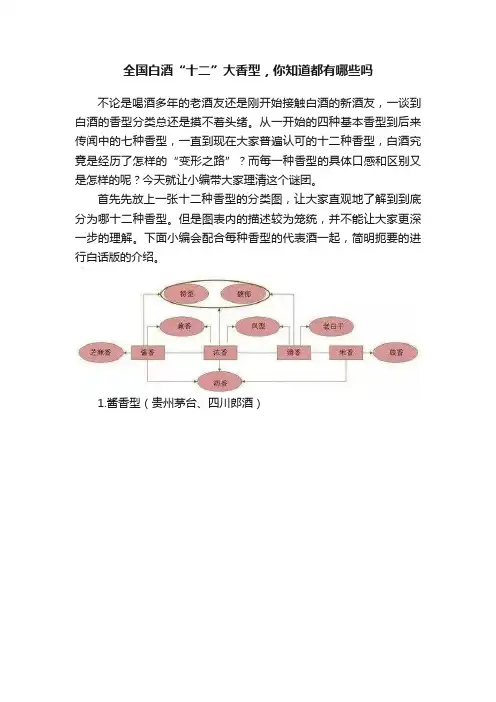 全国白酒“十二”大香型，你知道都有哪些吗