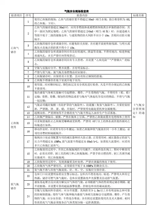 气瓶安全现场检查表