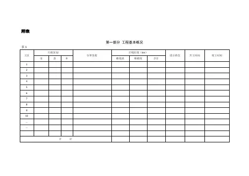 表格部分—水土保持设施验收需要提供的资料
