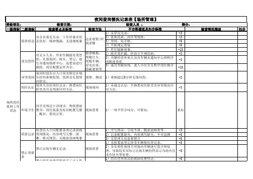 物业项目夜间检查工作标准