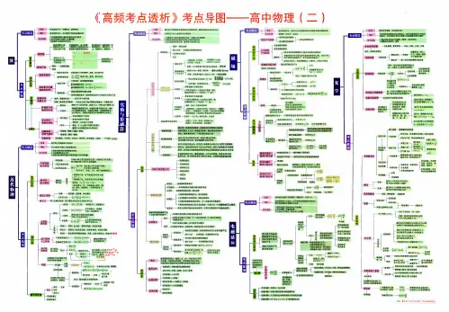 《高频考点透析》考点导图 高中物理(二)
