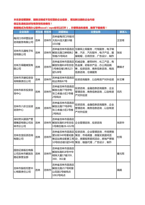 2020新版吉林省吉林市投资咨询工商企业公司名录名单黄页联系方式大全145家