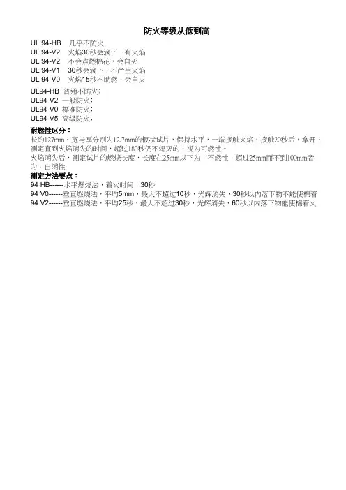 防火等级