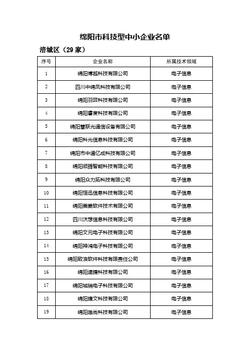 绵阳市科技型中小企业名单