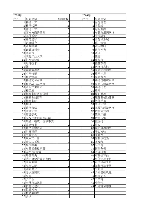 【计算机应用研究】_移动计算_期刊发文热词逐年推荐_20140722