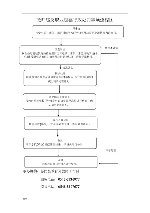 教师违反职业道德行政处罚事项流程图课件.doc