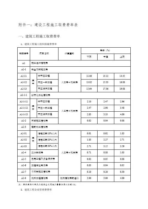 建筑工程施工取费费率