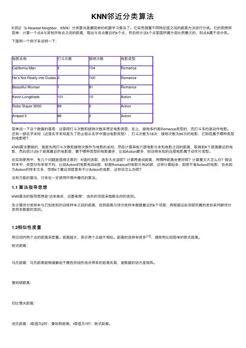KNN邻近分类算法