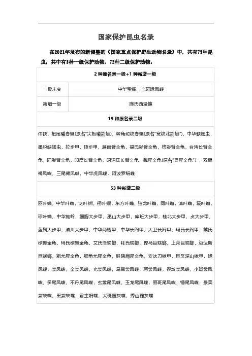 国家保护昆虫名录