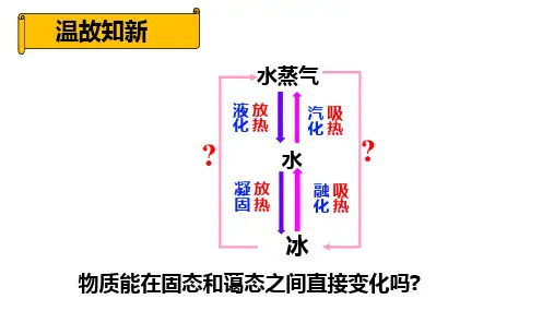 升华和凝华课件人教版物理八年级上册