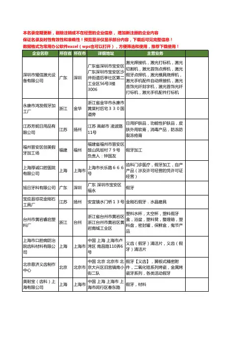 新版全国假牙工商企业公司商家名录名单联系方式大全144家
