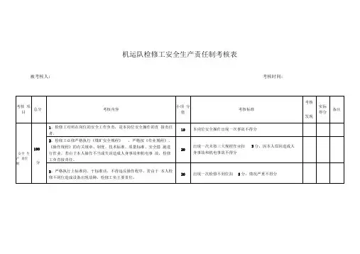 机运队检修工安全生产责任制考核表