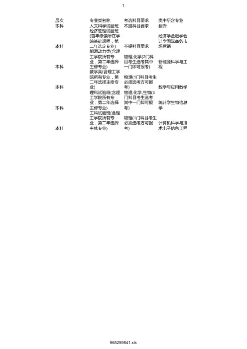 最新2020年香港中文大学(深圳)在浙招生专业选考科目要求