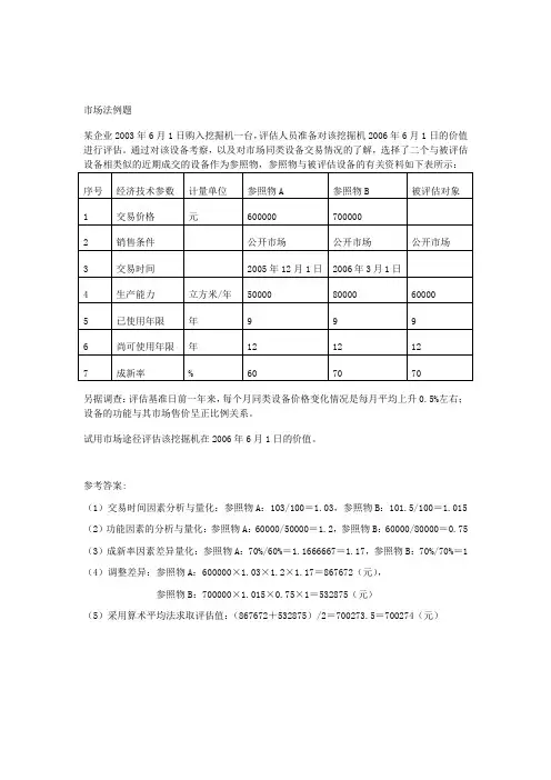 市场法例题