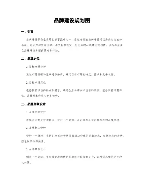 品牌建设规划图