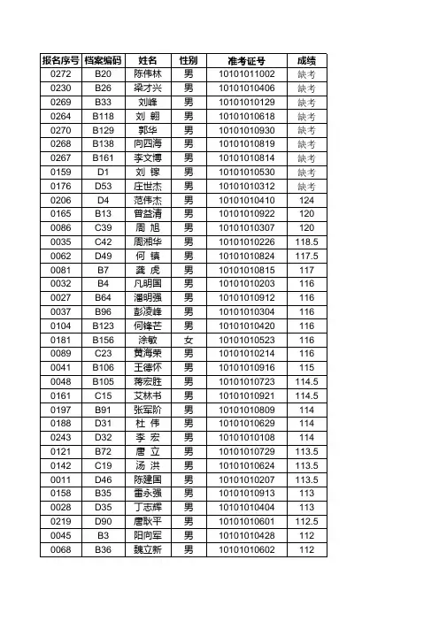 长沙市2012年度营职以下及专业技术军转干部考核成绩公示