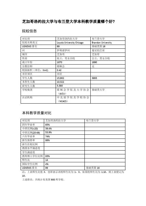 芝加哥洛约拉大学与布兰登大学本科教学质量对比