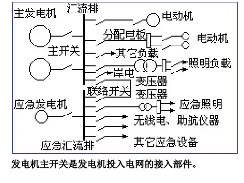 船舶发电机主开关共18页