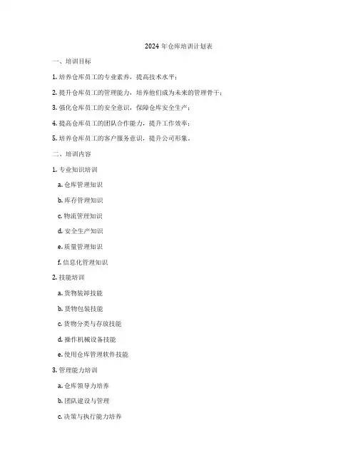 2024年仓库培训计划表