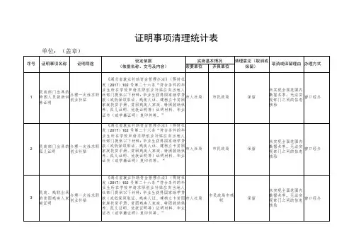 证明事项清理统计表