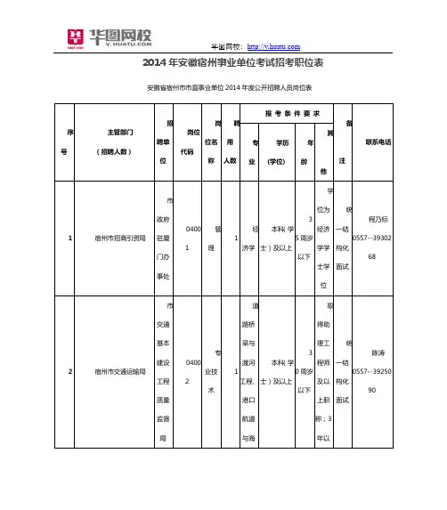2014年安徽宿州事业单位考试招考职位表