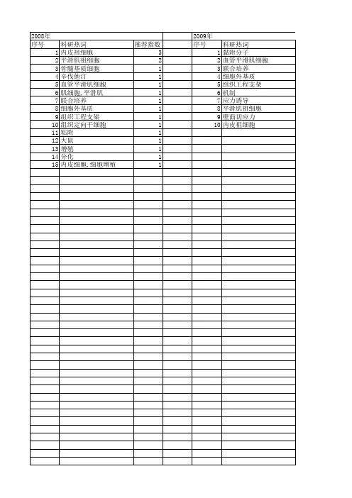 【国家自然科学基金】_平滑肌祖细胞_基金支持热词逐年推荐_【万方软件创新助手】_20140803