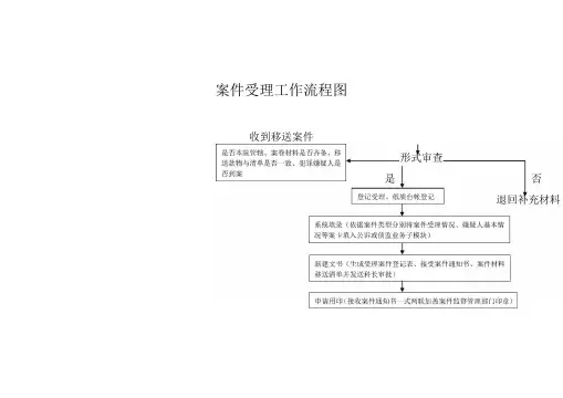 案件受理工作流程图