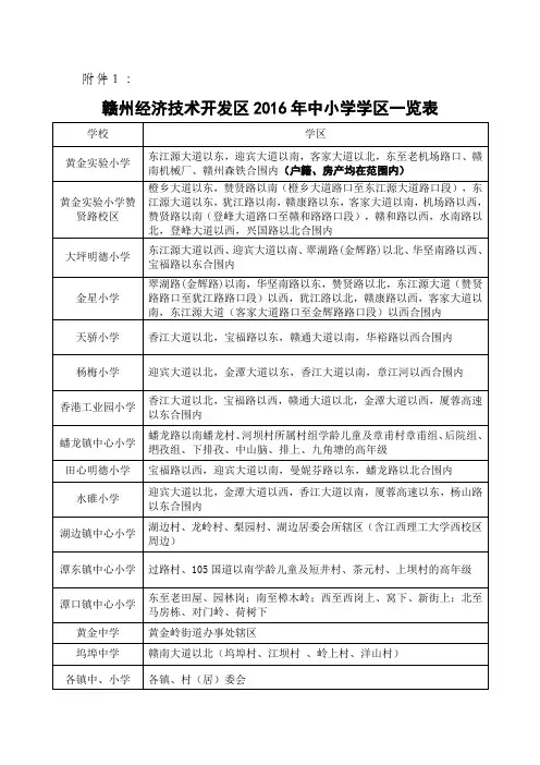 赣州经济技术开发区2016年中小学学区一览表
