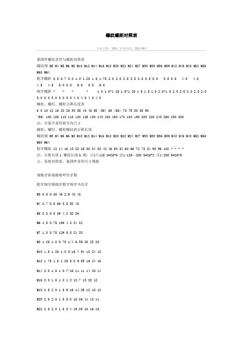 螺纹螺距对照表