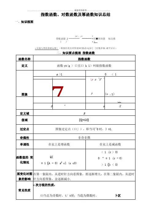 指数函数对数函数及幂函数知识总结+典型考题精编版