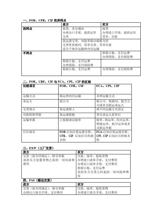 国际贸易术语