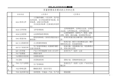 质量管理体系要求文件和记录