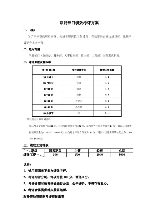 新版职能部门绩效管理考核指标