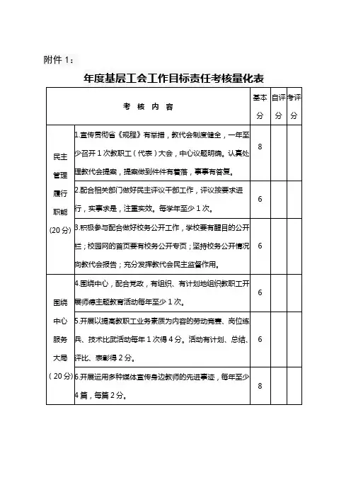 基层工会工作目标责任考核量化表