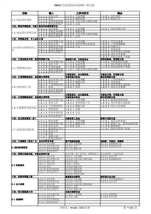 PMP备考资料(第六版)49个过程