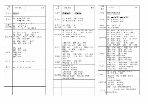 小学人教版小学四年级语文下册1-31课重点字词表格汇